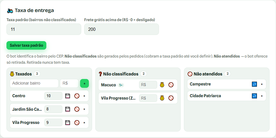 Três pools de bairros do Zaaczap: taxados, não classificados e não atendidos